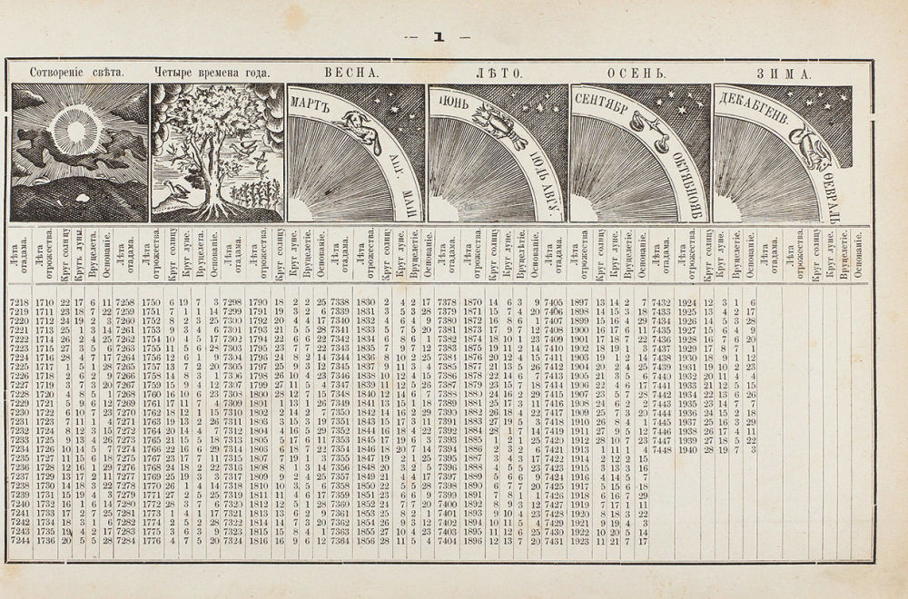 Первые российские календари