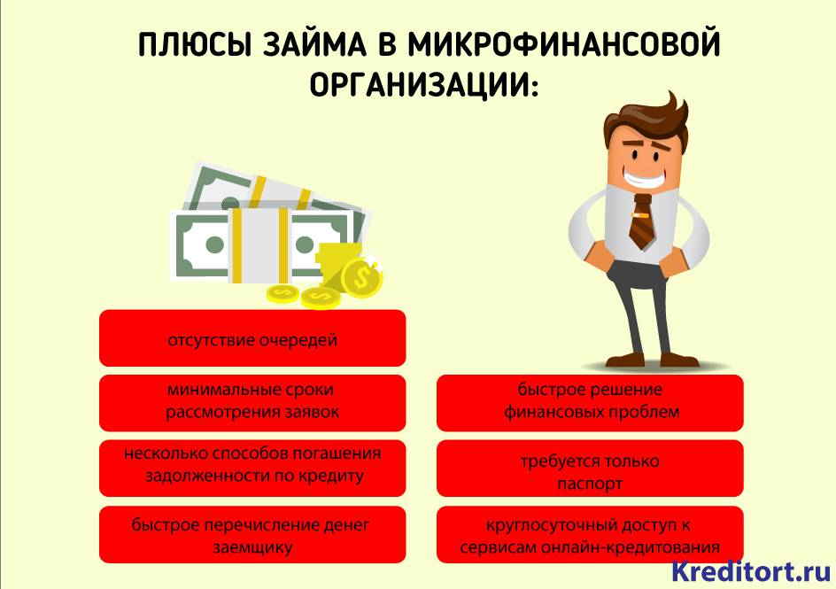 КАК РАБОТАЮТ МИКРОКРЕДИТНЫЕ ОРГАНИЗАЦИИ?