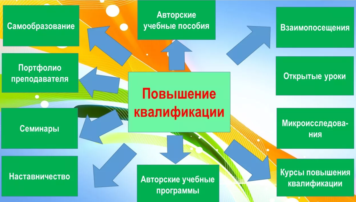 Курс повышения квалификации спо