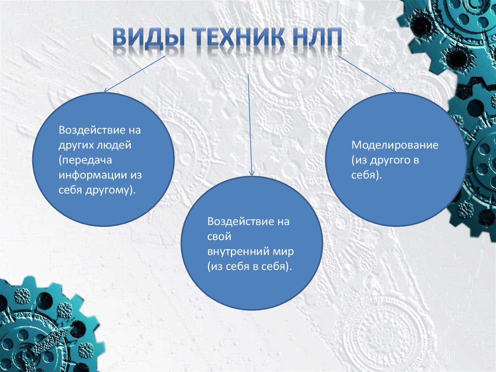 Основные техники НЛП