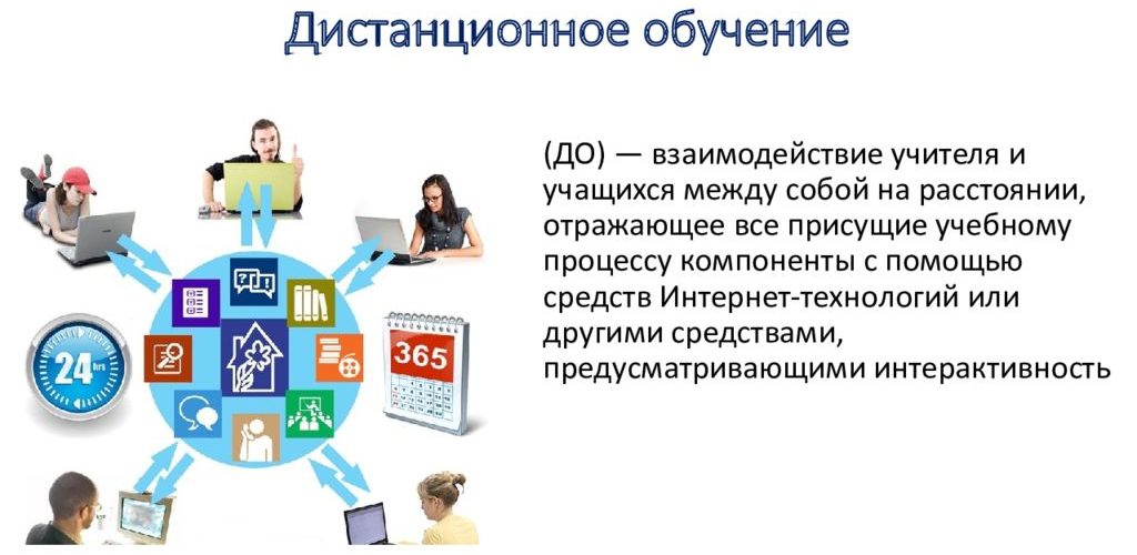 Влияние технологического прогресса на дистанционное обучение