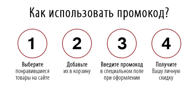 Как правильно использовать промокоды: лучшие способы и советы