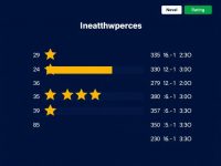 Рейтинг букмекеров: как не ошибиться при выборе и понять, кому можно доверять