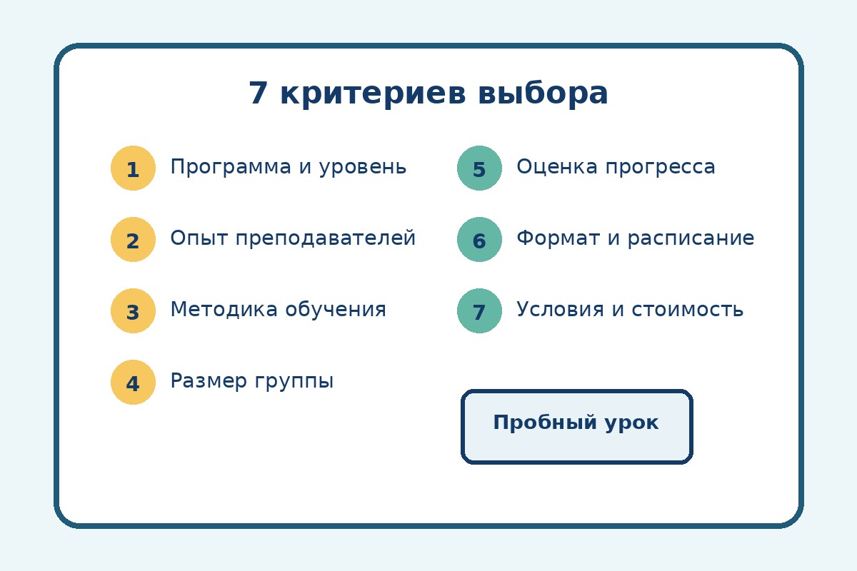 Семь критериев выбора школы английского языка для ребенка